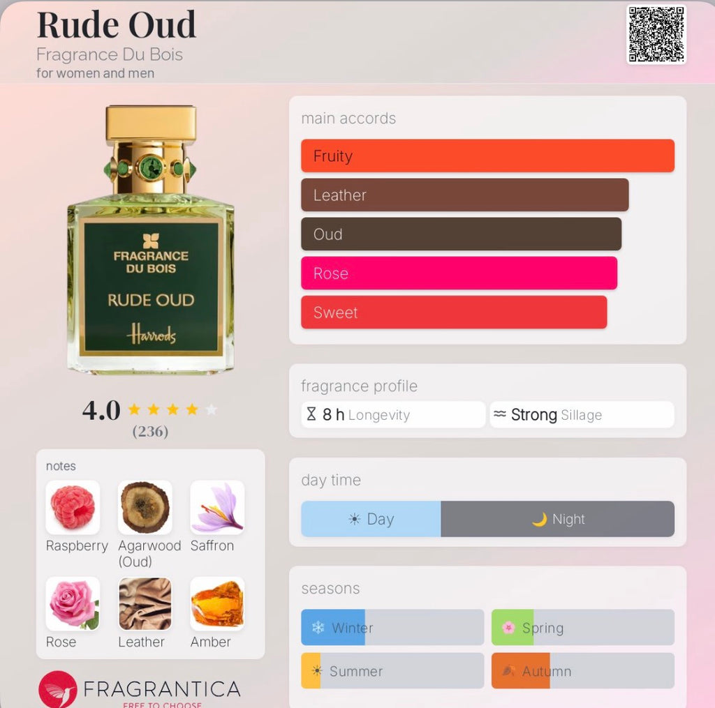 Fragrance du Bois, Rude Oud